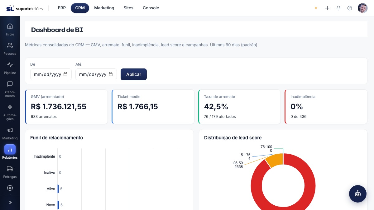Dashboard de BI