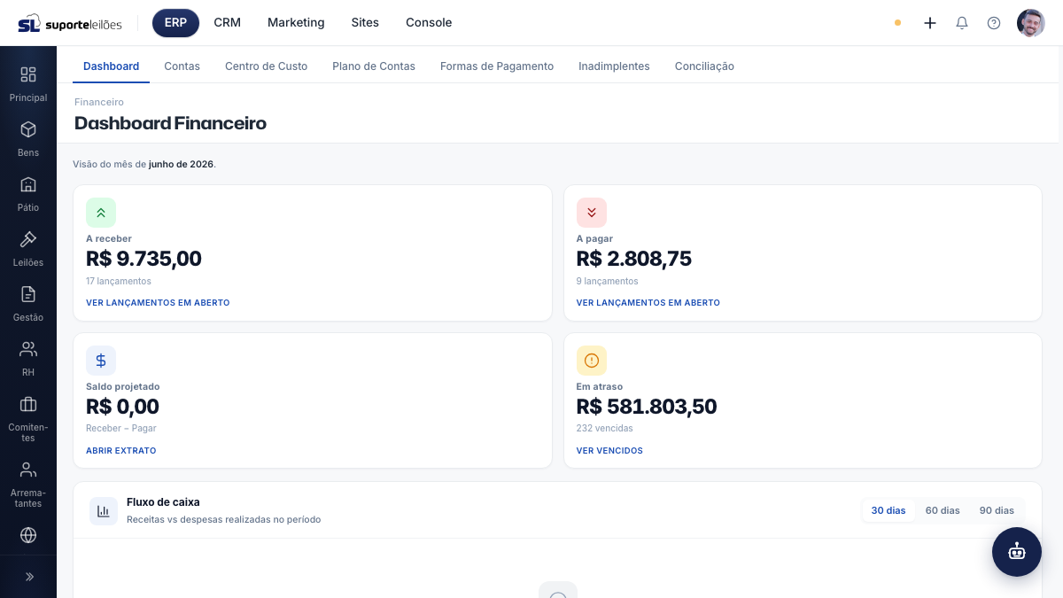Dashboard Financeiro