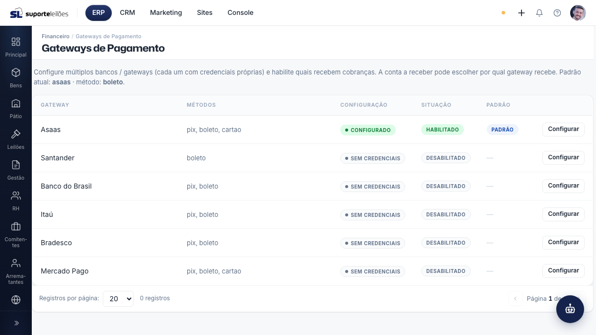 Gateways de Pagamento