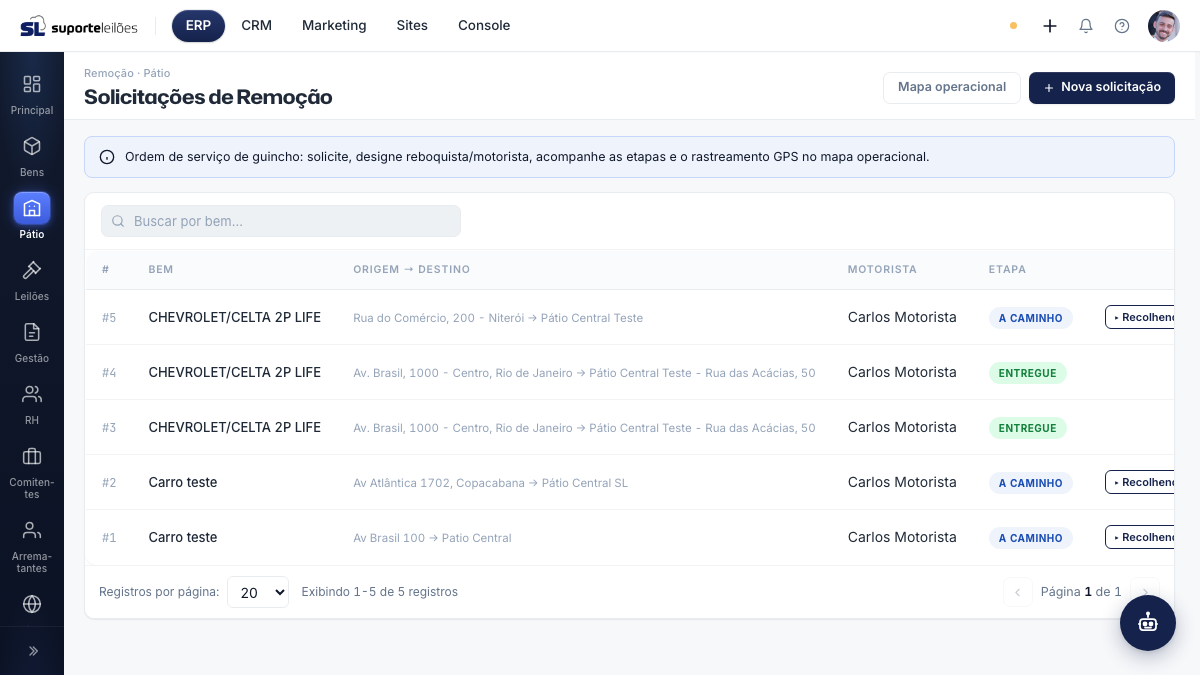 Solicitações de Remoção