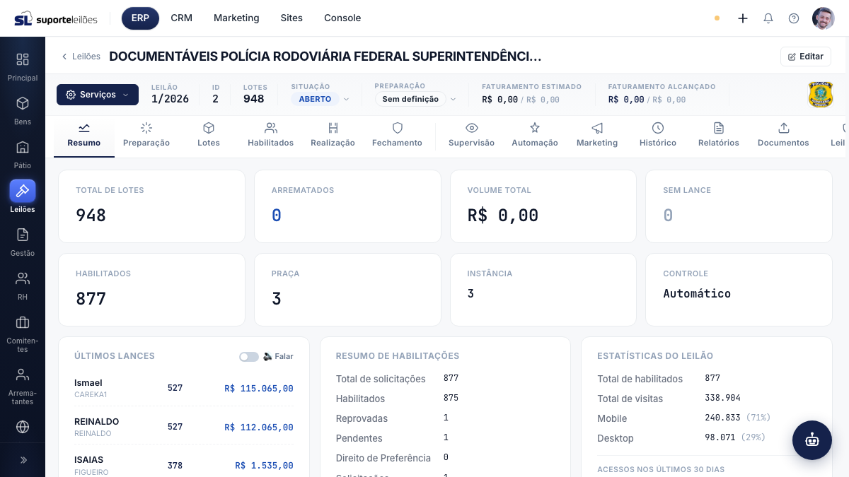 Resumo do leilão