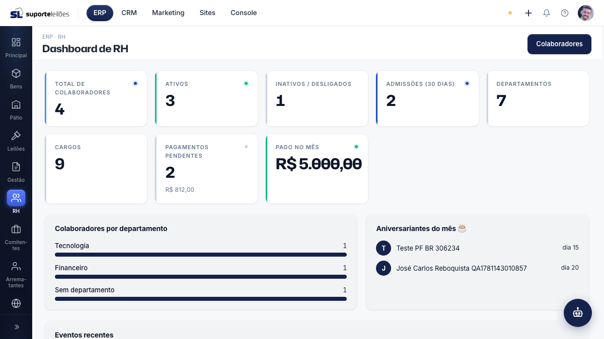 Dashboard de RH