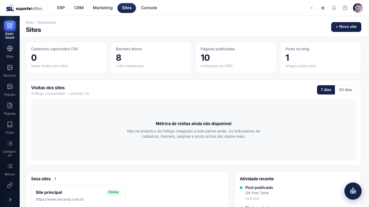 Painel de Sites