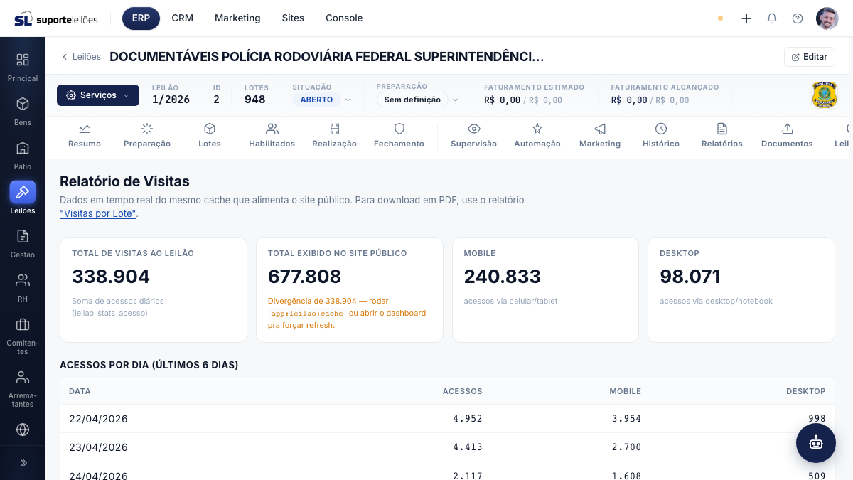 Visitas